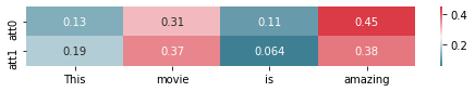 ../../_images/examples_sentiment_analysis_self_attentive_sentence_embedding_31_0.png